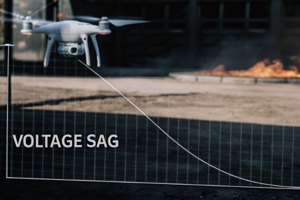 Flight graph analysis Drone flight graph showing voltage sag outdoors (ID#4)