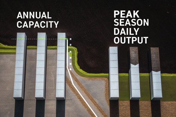 Industrial capacity overview Aerial view of industrial buildings with text overlay (ID#4)