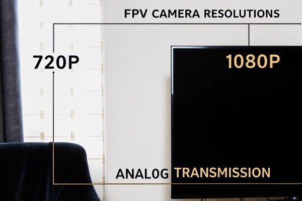 FPV camera resolution comparison on screen (ID#2)