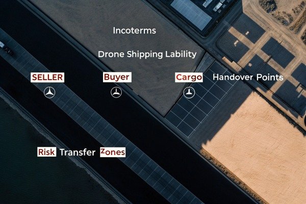 Diagram showing drone shipping liability and risk transfer zones for sellers and buyers (ID#3)